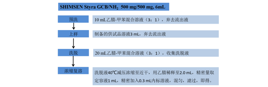 薄荷中薄荷脑含量测定