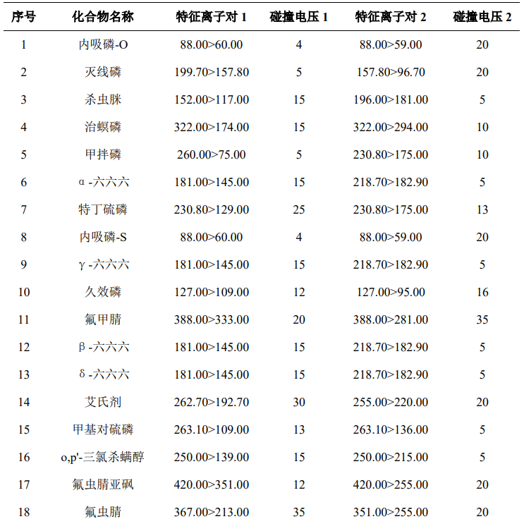 QuEChERS法测定麦冬中35个农药残留物