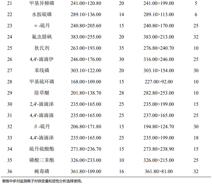 GC-MSMS法测定菊花中35个农药残留物