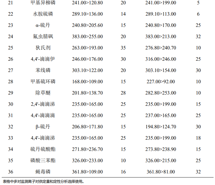 GC-MSMS法测定菊花中35个农药残留物