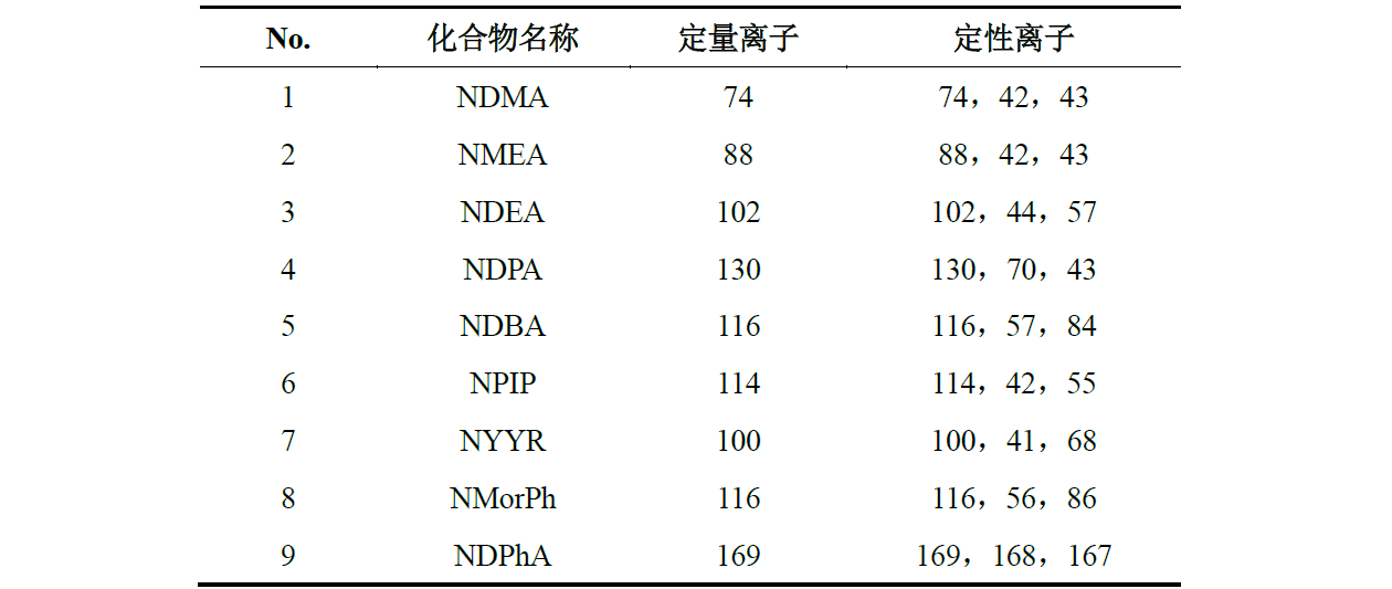 9种N-亚硝胺化合物的测定