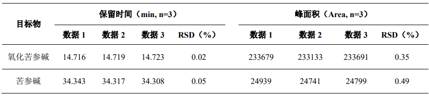 苦参中氧化苦参碱和苦参碱的测定