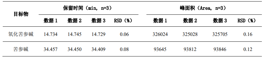 苦参中氧化苦参碱和苦参碱的测定