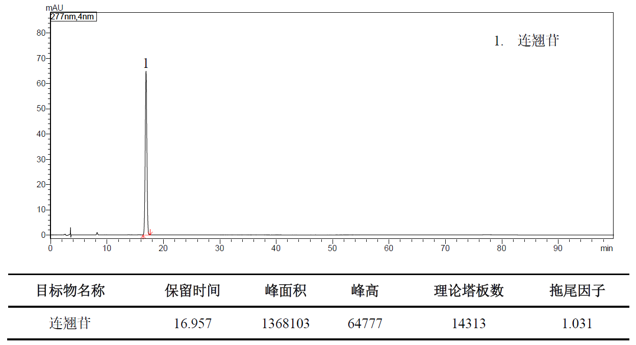 连翘中连翘苷的测定