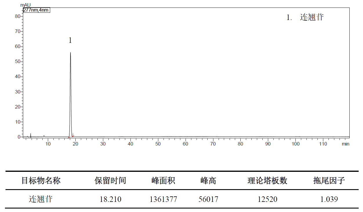 连翘中连翘苷的测定
