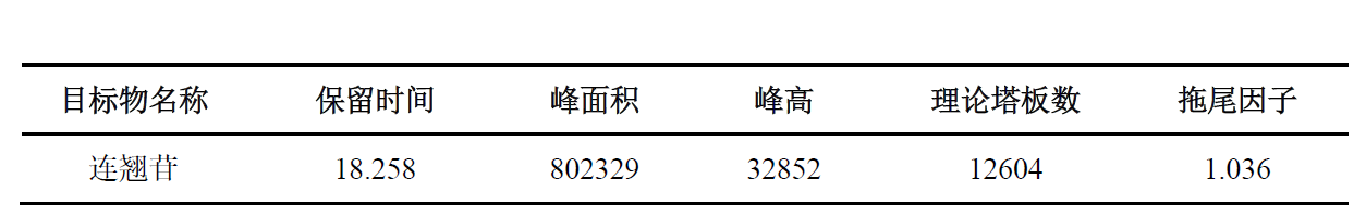 连翘中连翘苷的测定