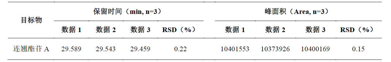 连翘中连翘酯苷A的测定