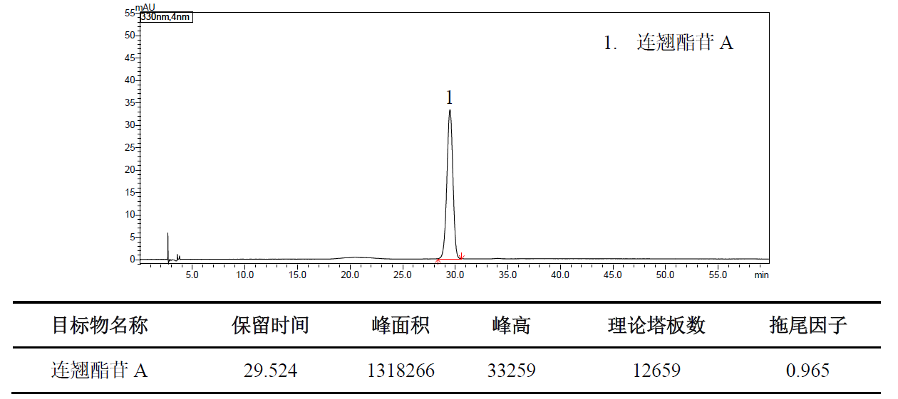 连翘中连翘酯苷A的测定