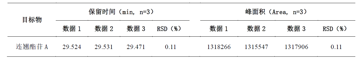 连翘中连翘酯苷A的测定