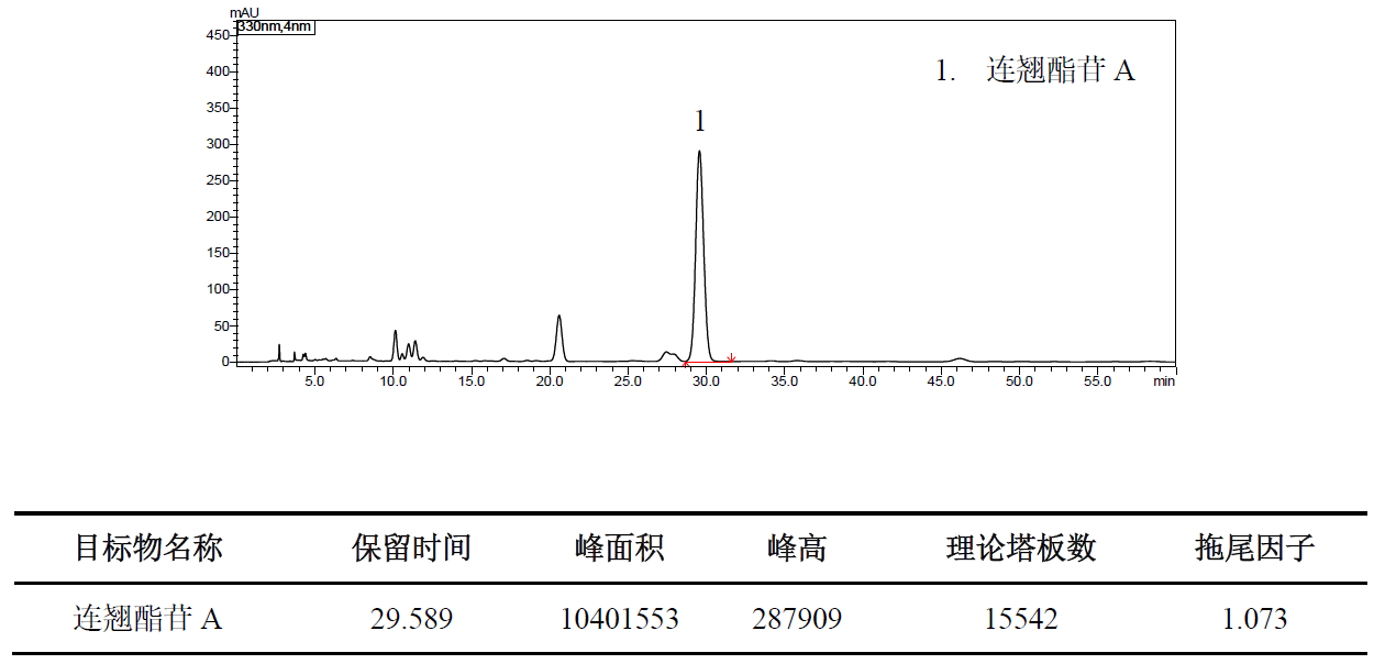连翘中连翘酯苷A的测定