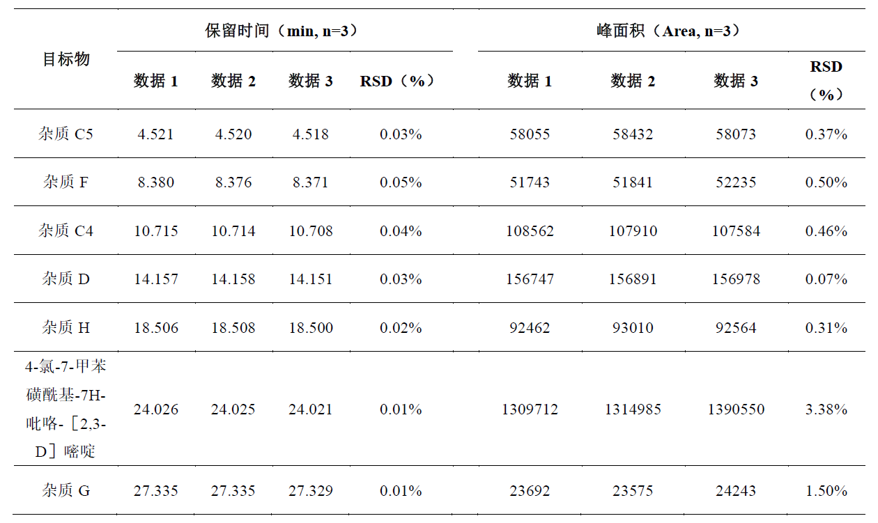 枸橼酸托法替布（TTB）起始物料有关物质