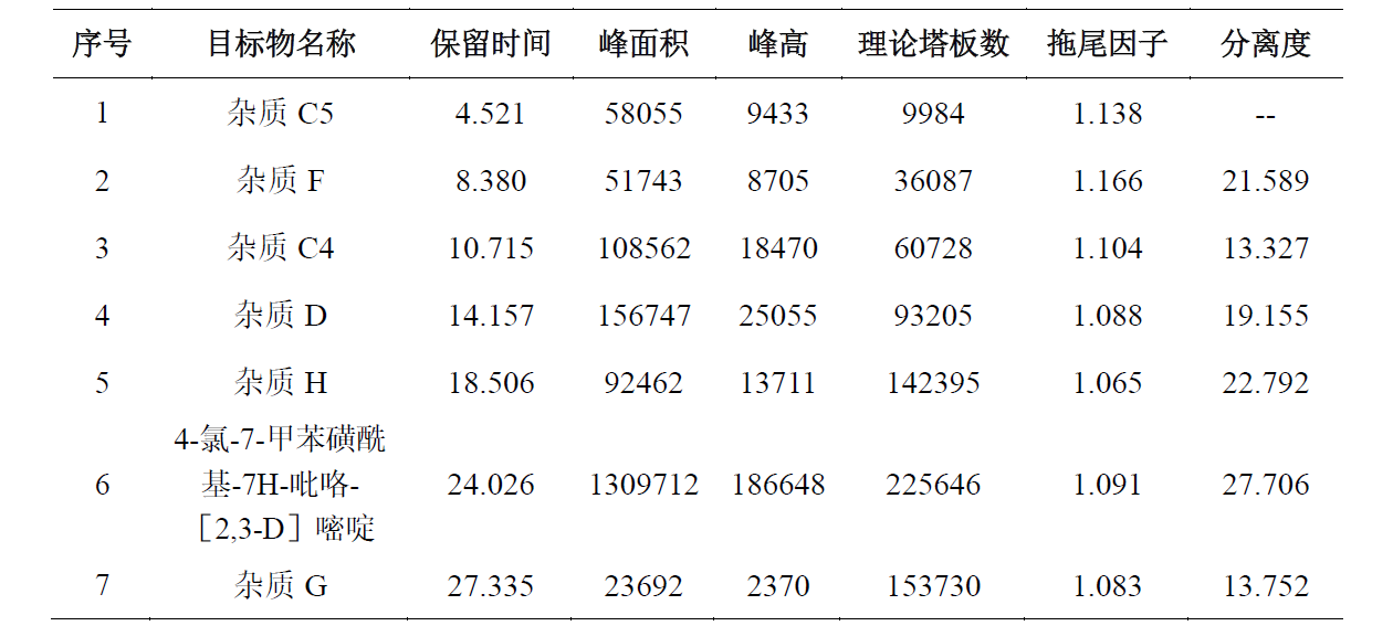 枸橼酸托法替布（TTB）起始物料有关物质