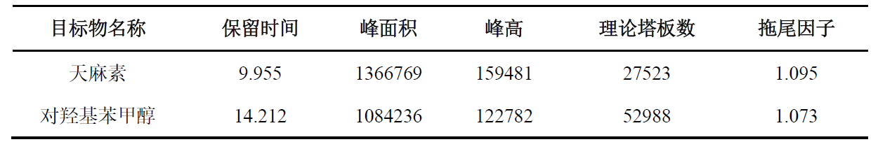 天麻特征图谱
