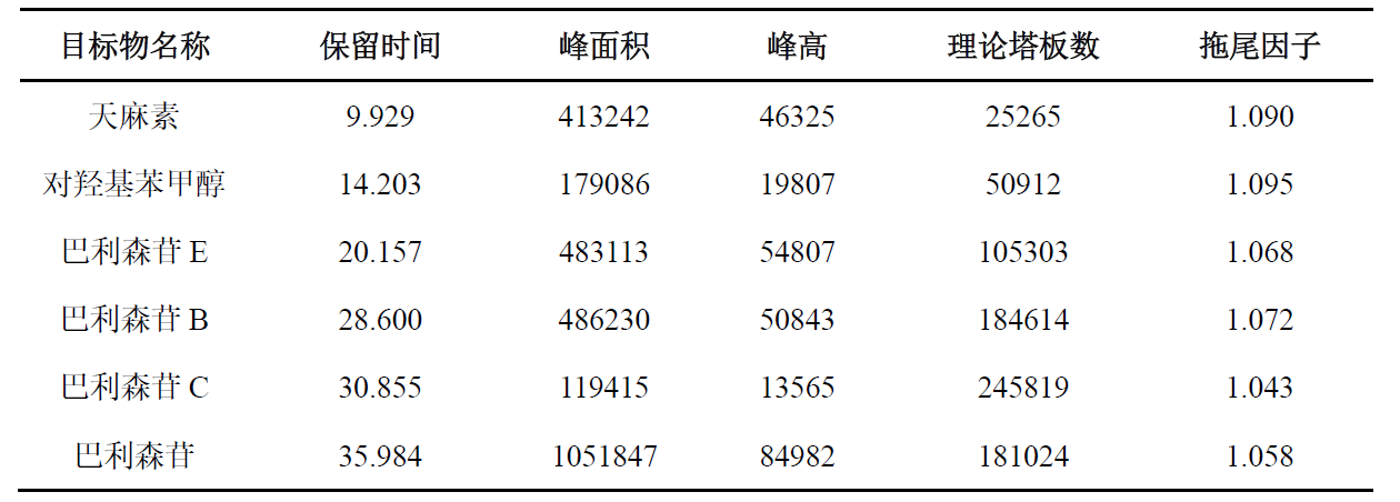 天麻特征图谱