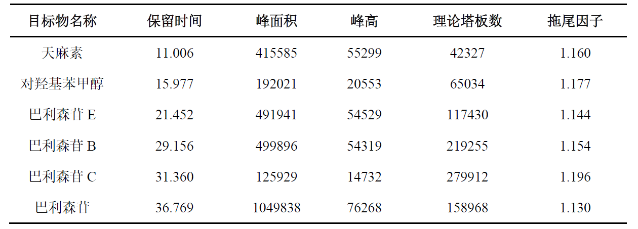 天麻特征图谱