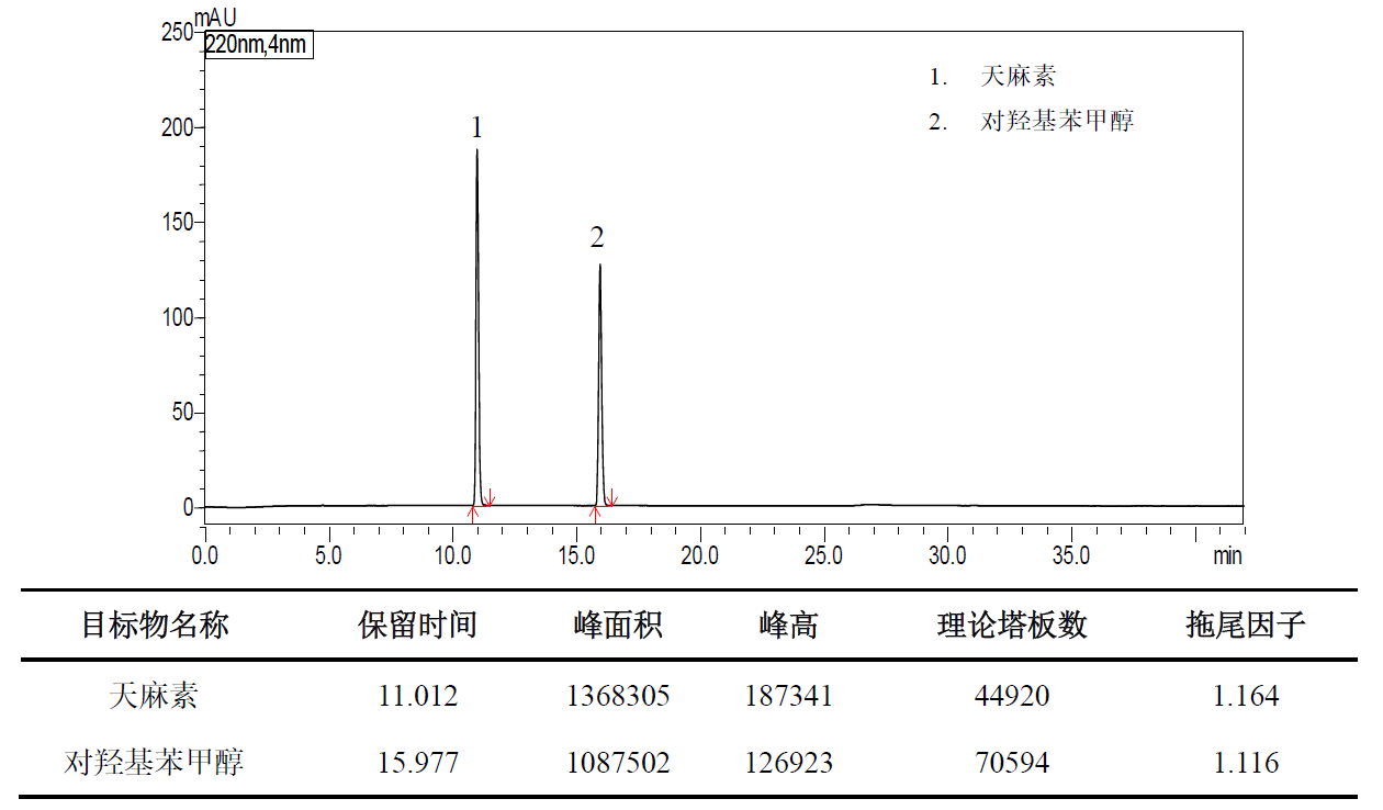 天麻特征图谱