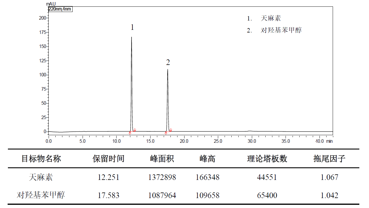 天麻特征图谱