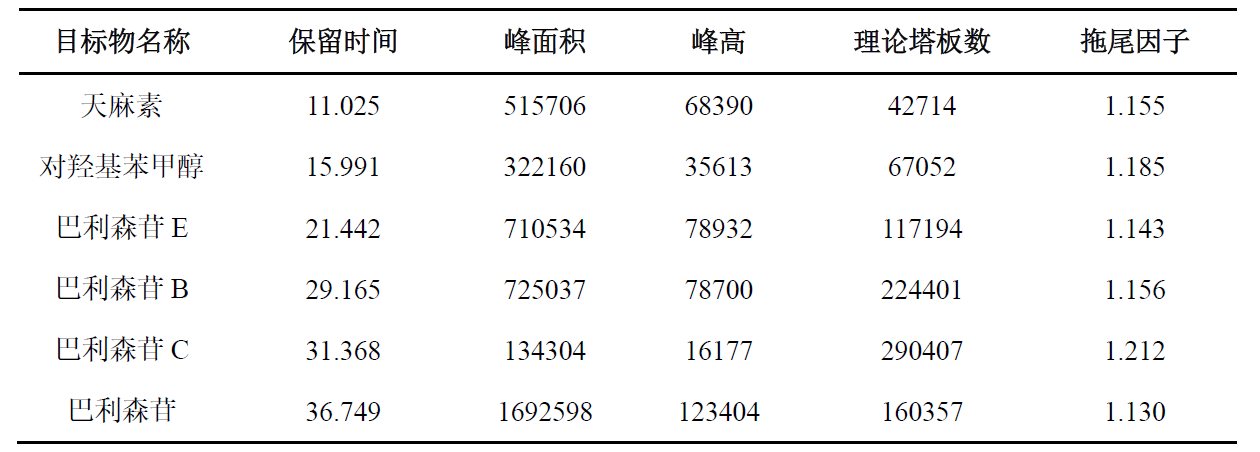 天麻特征图谱