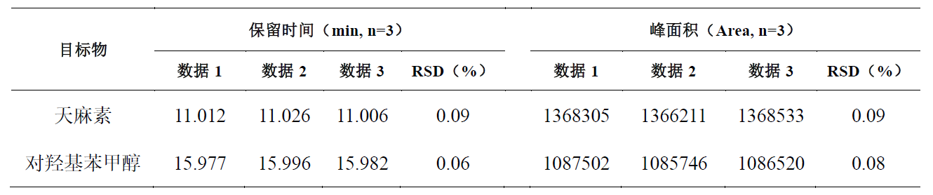 天麻特征图谱