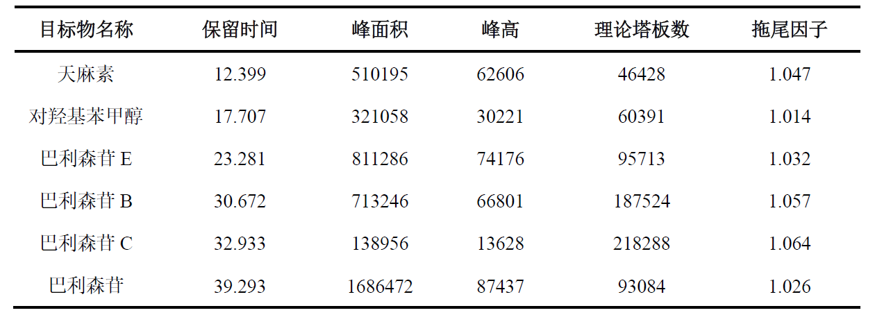 天麻特征图谱