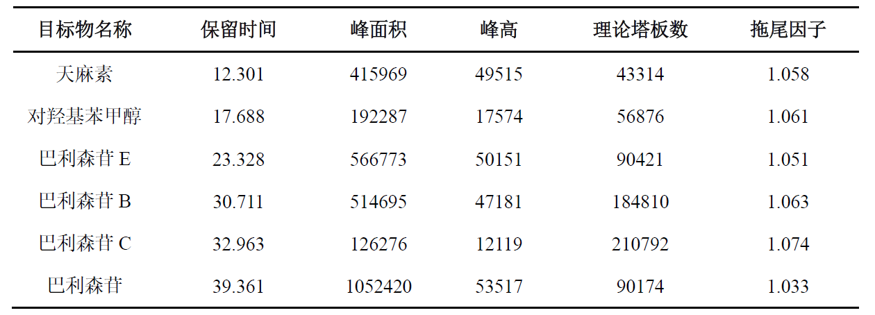 天麻特征图谱