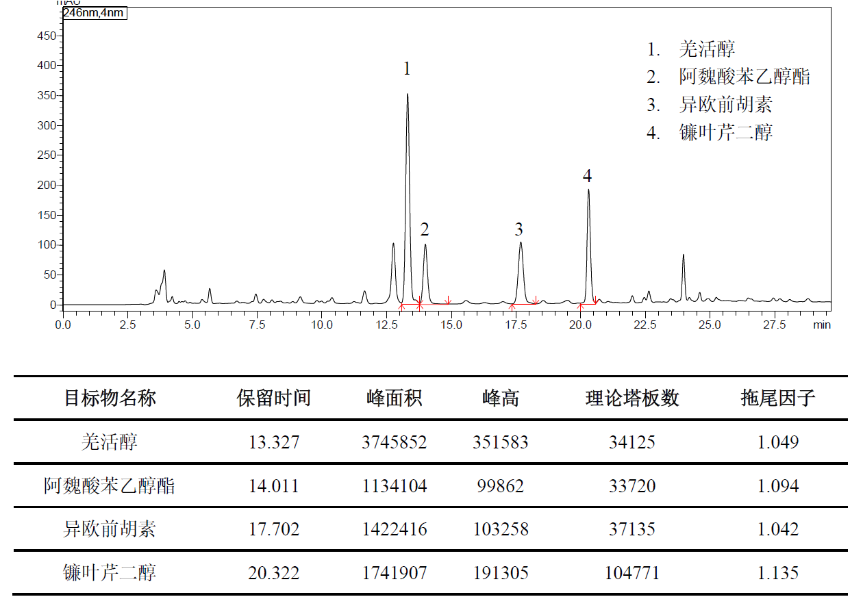 羌活特征图谱
