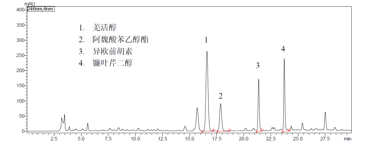 羌活特征图谱