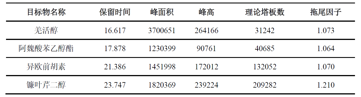 羌活特征图谱