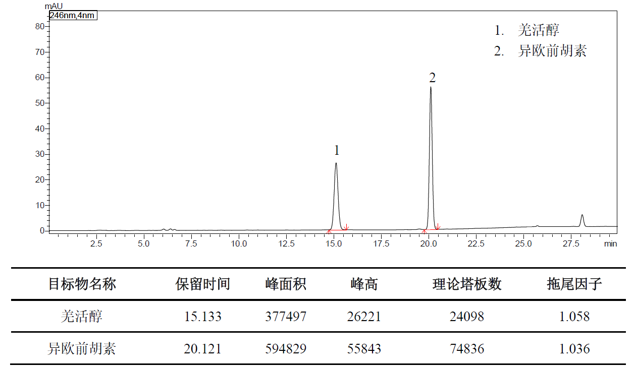 羌活特征图谱