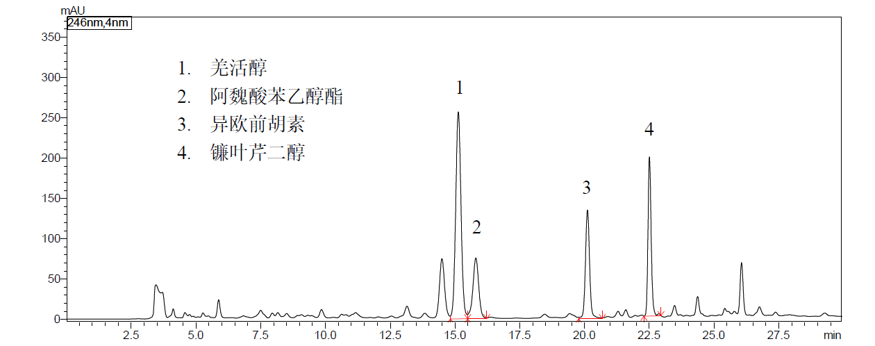 羌活特征图谱