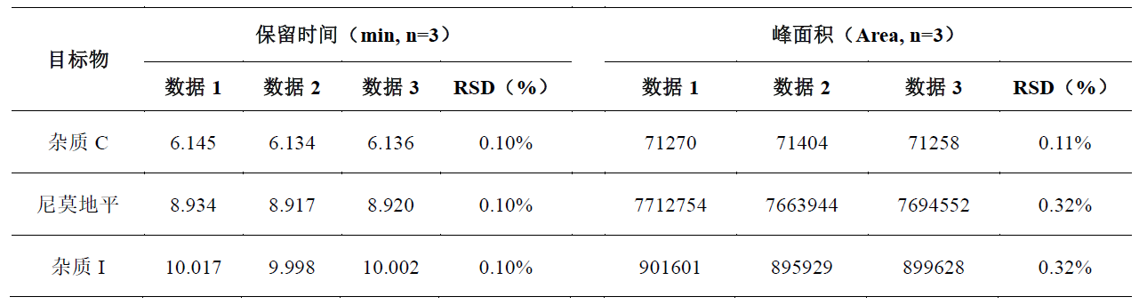 尼莫地平原料药有关物质
