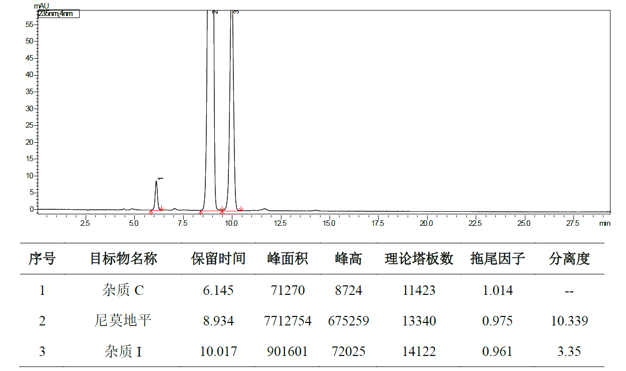 尼莫地平原料药有关物质
