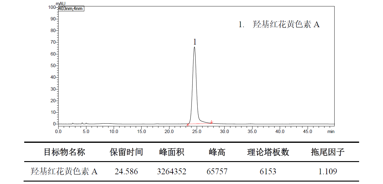 红花中羟基红花黄色素A的测定