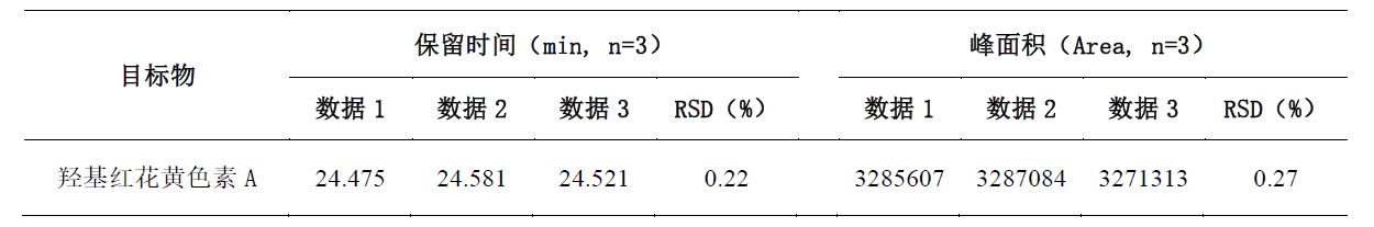 尼莫地平原料药终产品有关物质（9个杂质）
