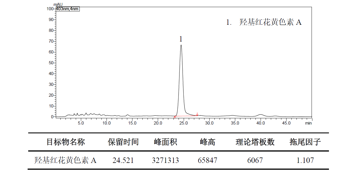 尼莫地平原料药终产品有关物质（9个杂质）