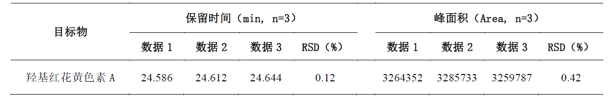 尼莫地平原料药终产品有关物质（9个杂质）