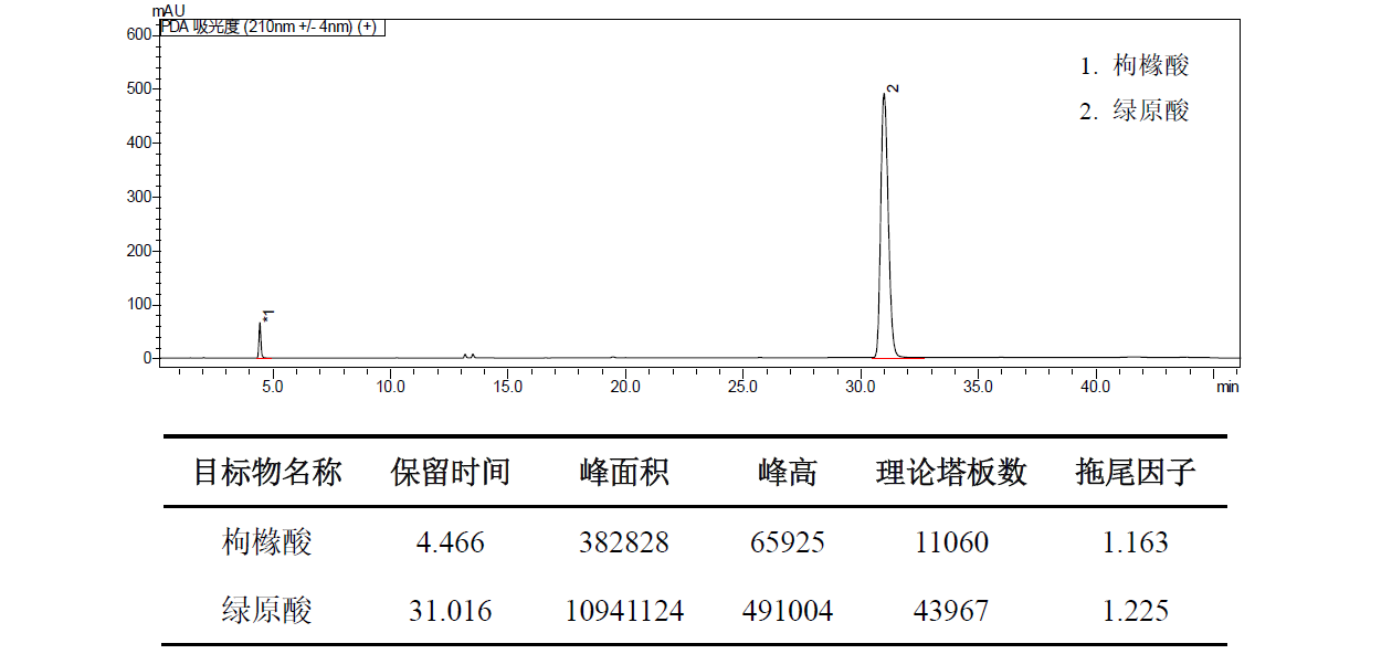 乌梅配方颗粒