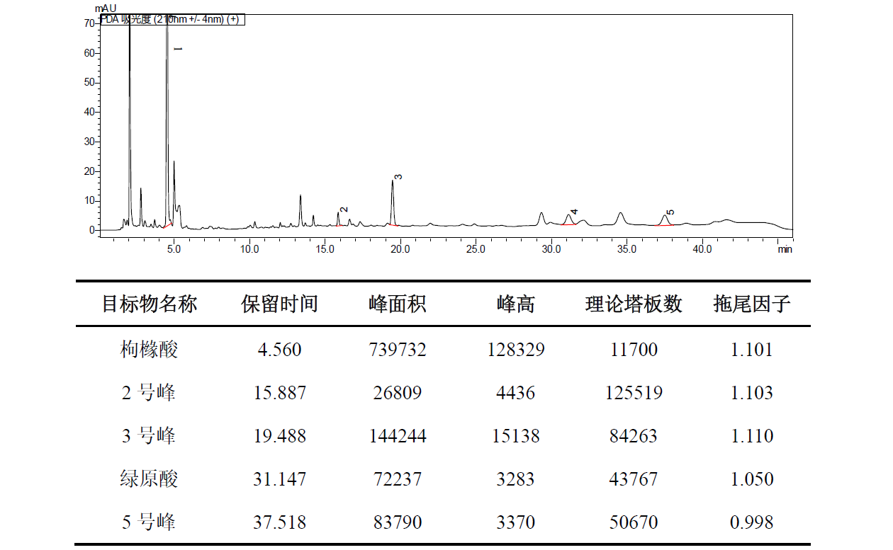 乌梅配方颗粒