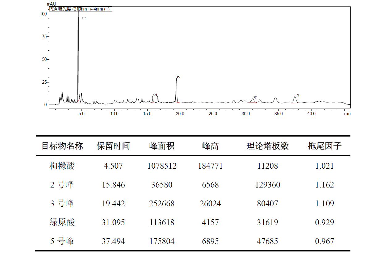 乌梅配方颗粒