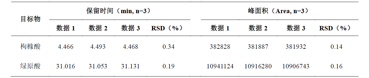 乌梅配方颗粒