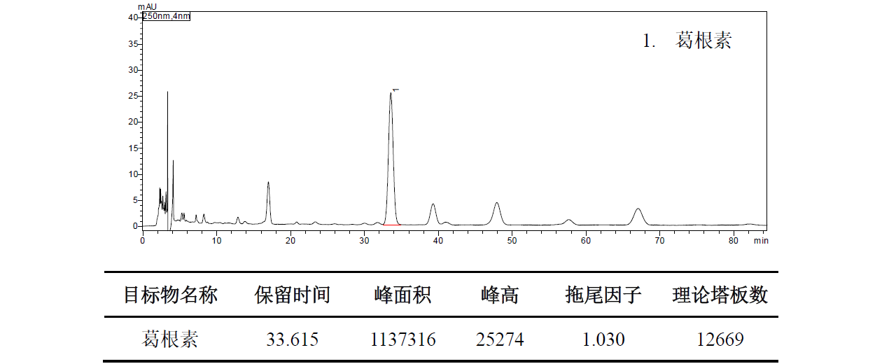 肠胃宁片中葛根素的测定