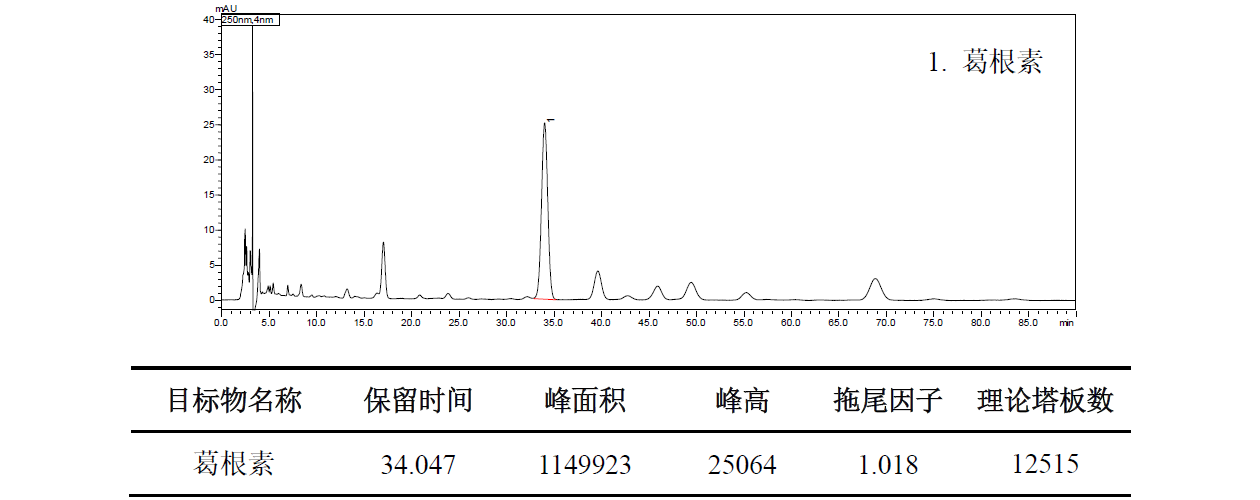 肠胃宁片中葛根素的测定