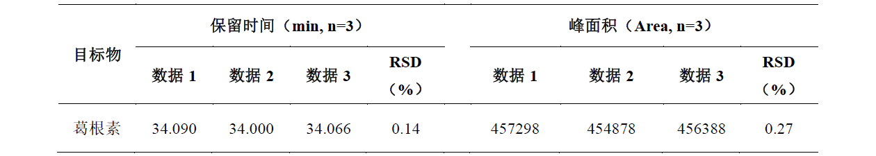 肠胃宁片中葛根素的测定