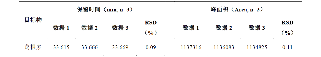 肠胃宁片中葛根素的测定