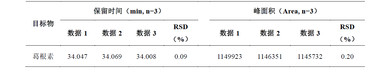 肠胃宁片中葛根素的测定