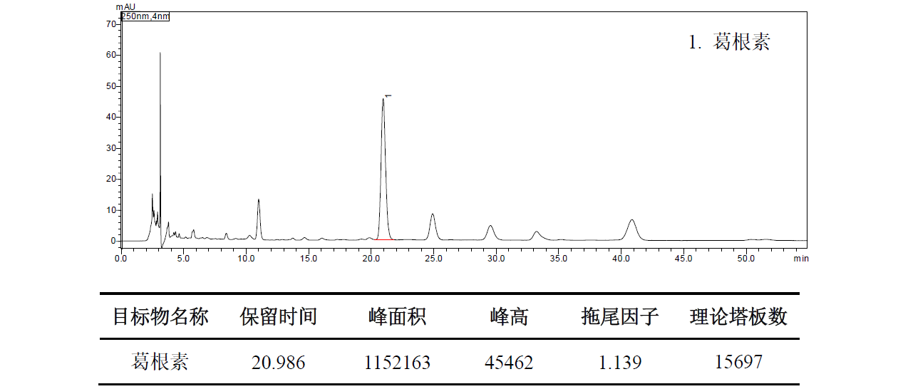 肠胃宁片中葛根素的测定