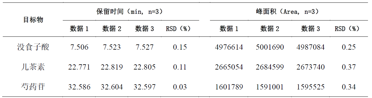 赤芍（芍药）配方颗粒特征图谱
