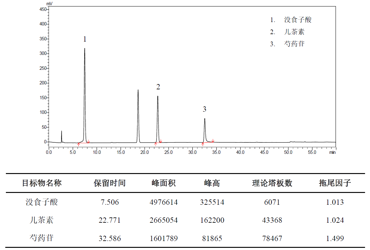 赤芍（芍药）配方颗粒特征图谱