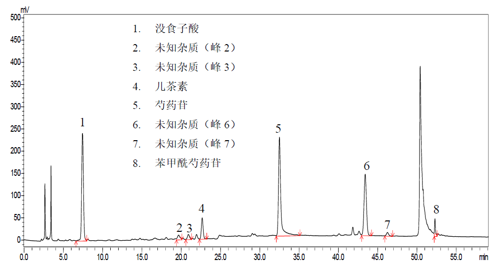 赤芍（芍药）配方颗粒特征图谱