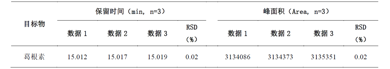 葛根中葛根素的测定